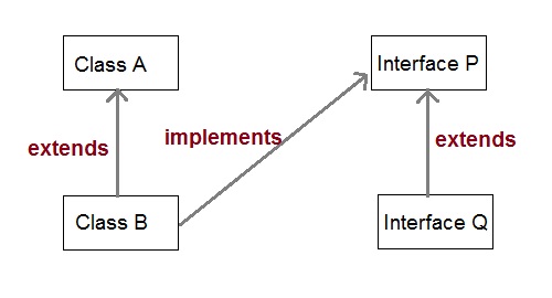 inheritance-in-java