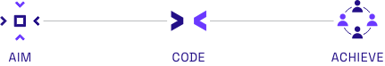 Aim Code and Achieve